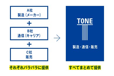 tone2